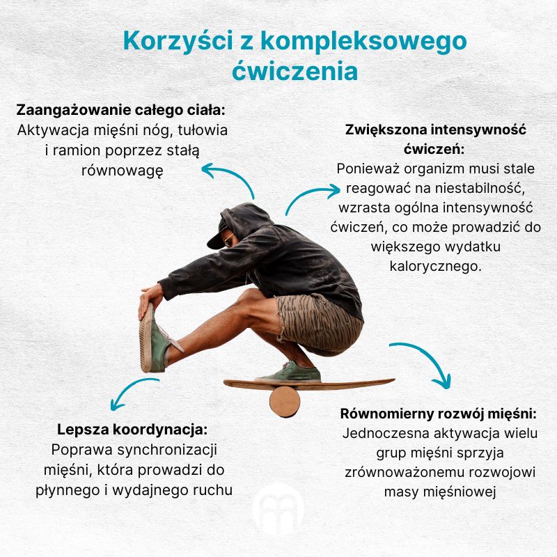 (Polština) Výhody komplexního cvičení